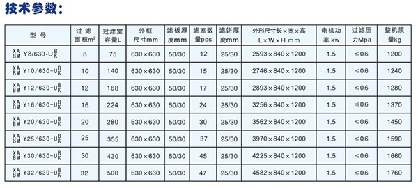 批發(fā)供應板框壓濾機技術參數(shù)