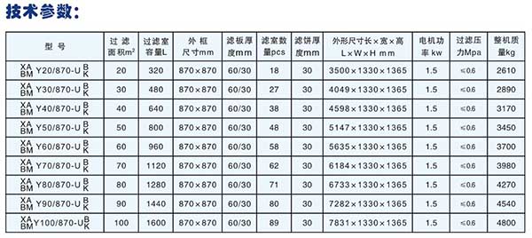 自動壓濾機(jī)廠家技術(shù)參數(shù)